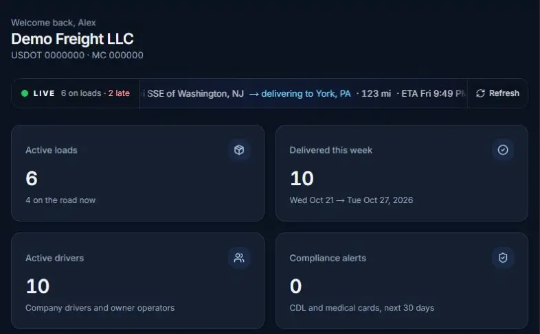 MGS One dashboard with loads, trucks and driver overview